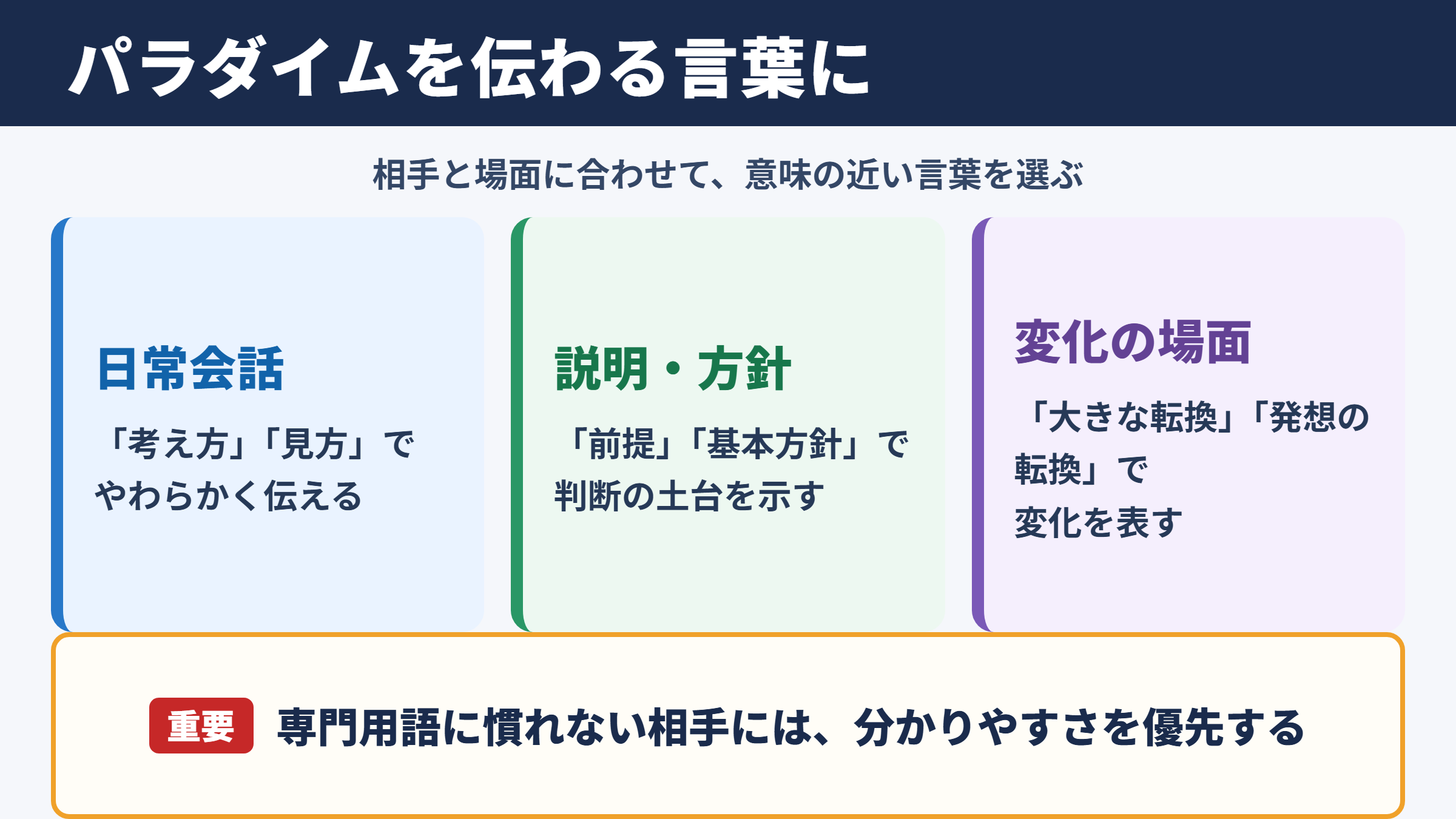 パラダイムの言い換え一覧表