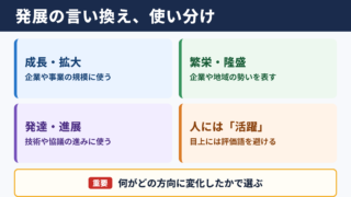 発展の言い換え一覧表とシーン別の使い分け