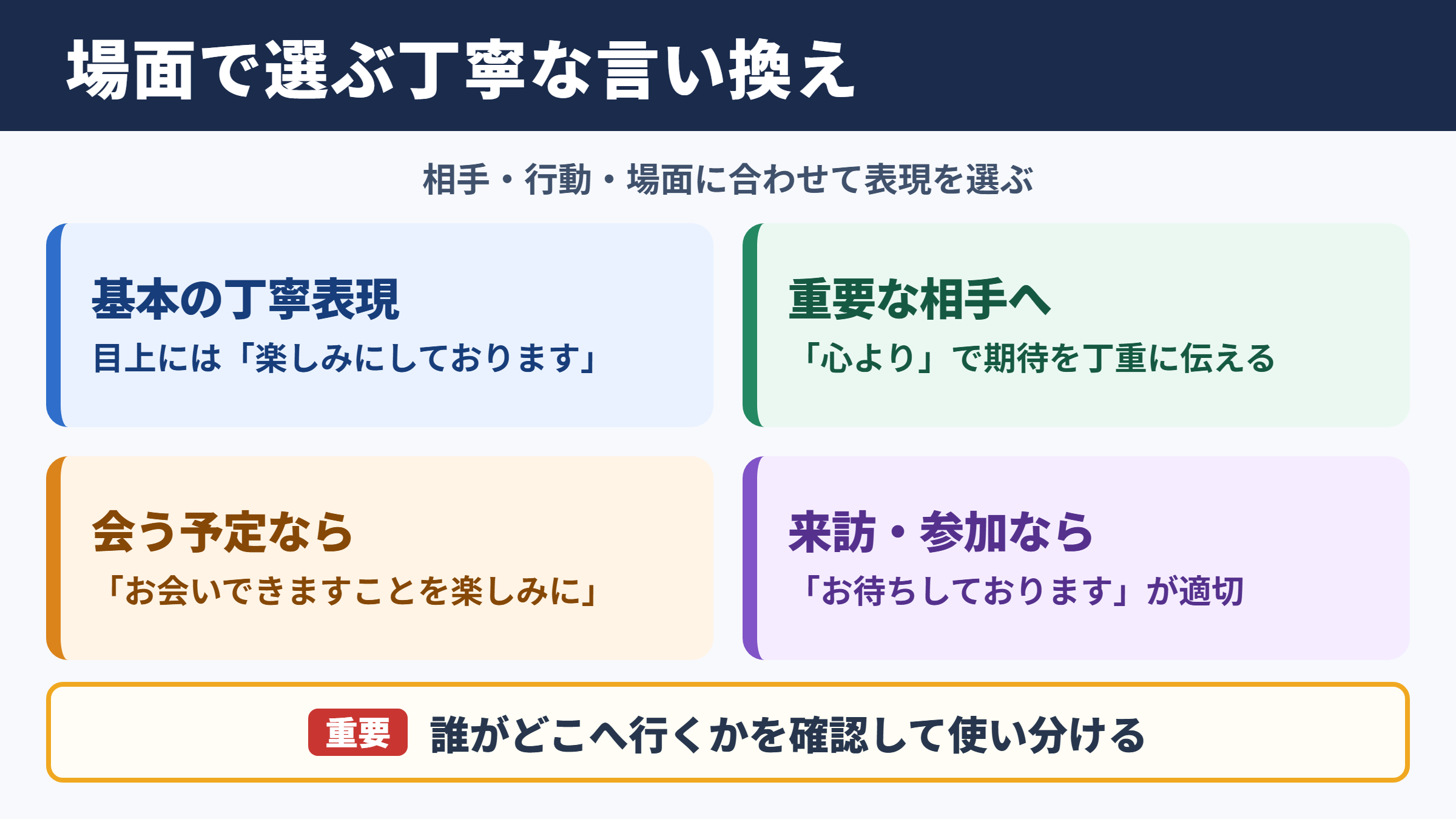 「楽しみにしています」の言い換え一覧表と場面別の使い分け