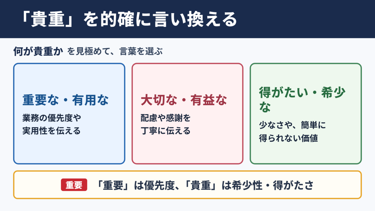 「貴重」の言い換え一覧表とシーン別の使い分け