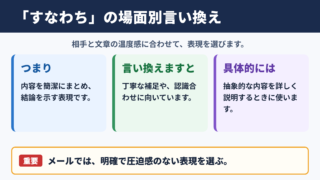 「すなわち」の言い換え一覧表と場面別の使い分け