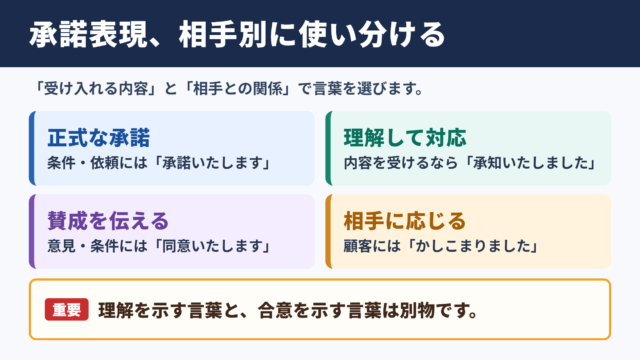 承諾の言い換え一覧とビジネスでの使い分け