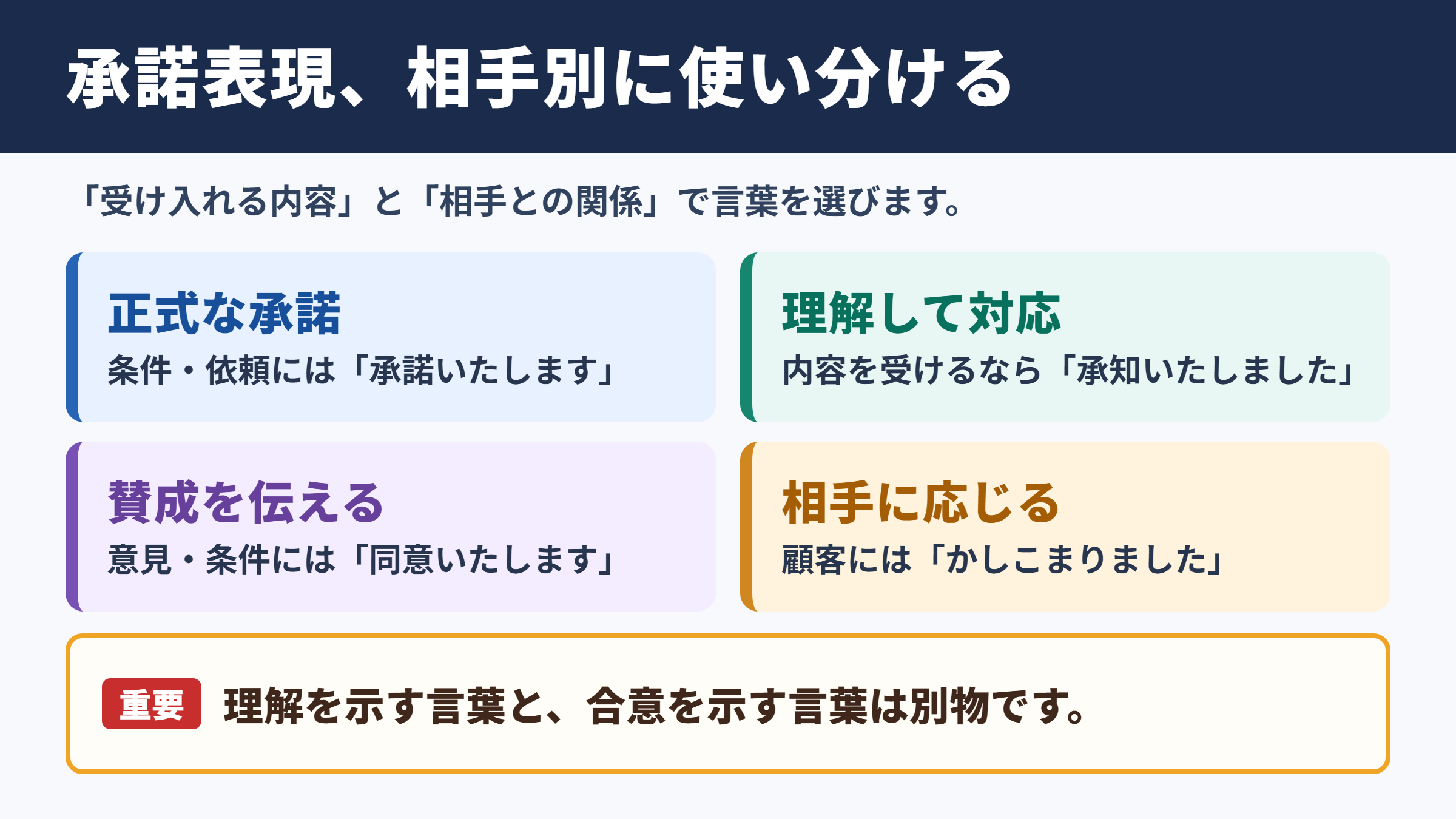 承諾の言い換え一覧とビジネスでの使い分け