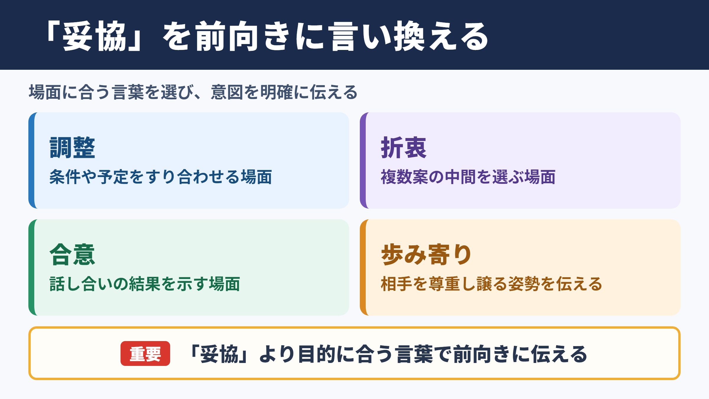 妥協の言い換え一覧表と場面別の選び方