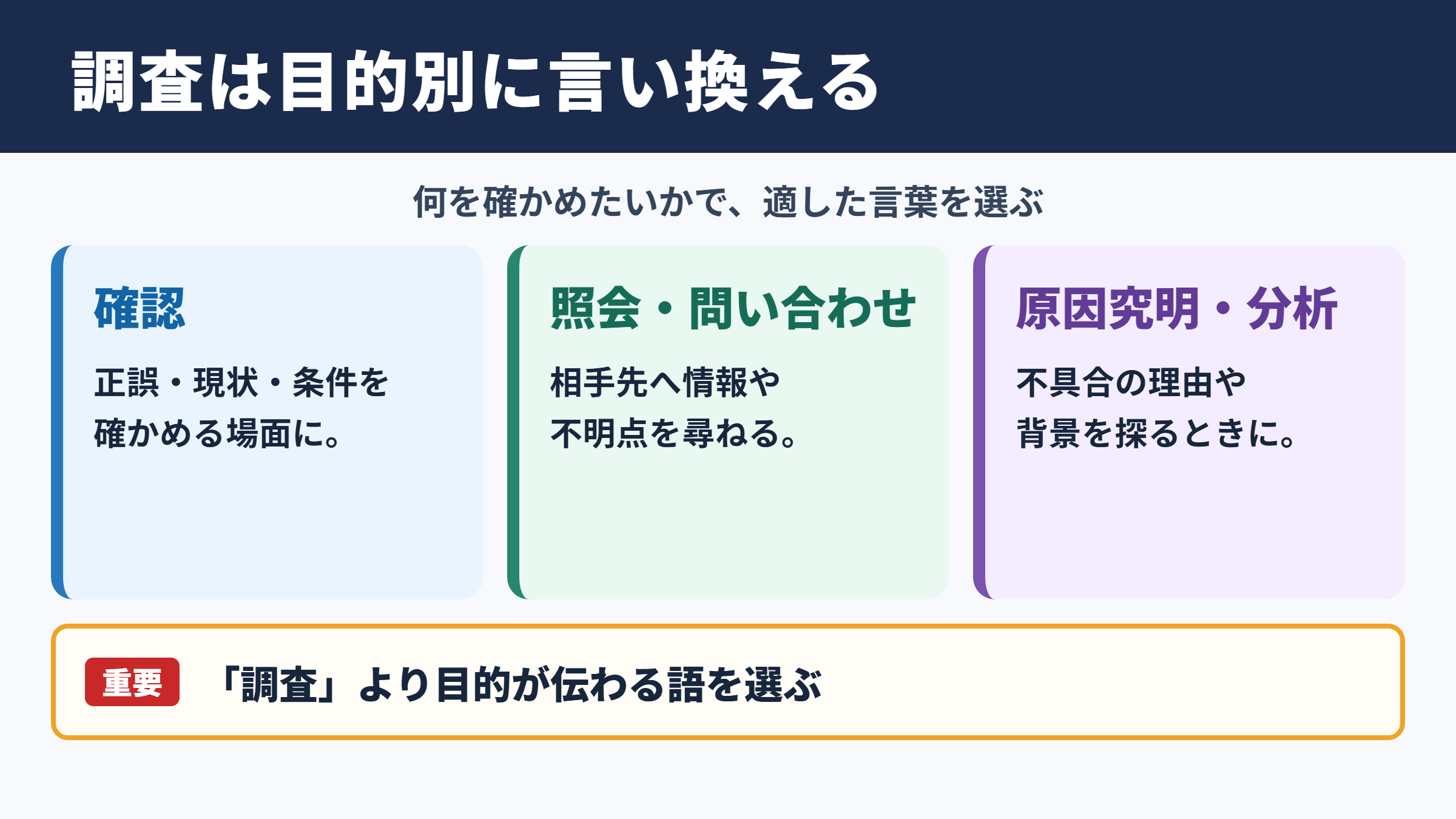 調査の言い換え一覧表と場面別の使い分け