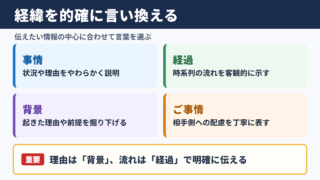 経緯の言い換え一覧表と場面別の使い分け