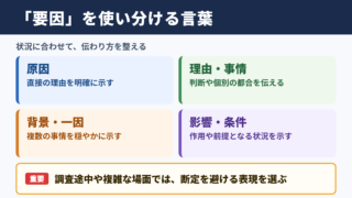 「要因」の言い換え一覧表とシーン別表現