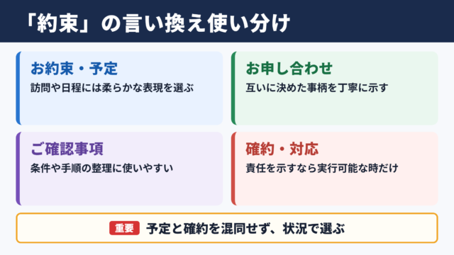 「約束」の言い換え一覧表とシーン別の使い分け