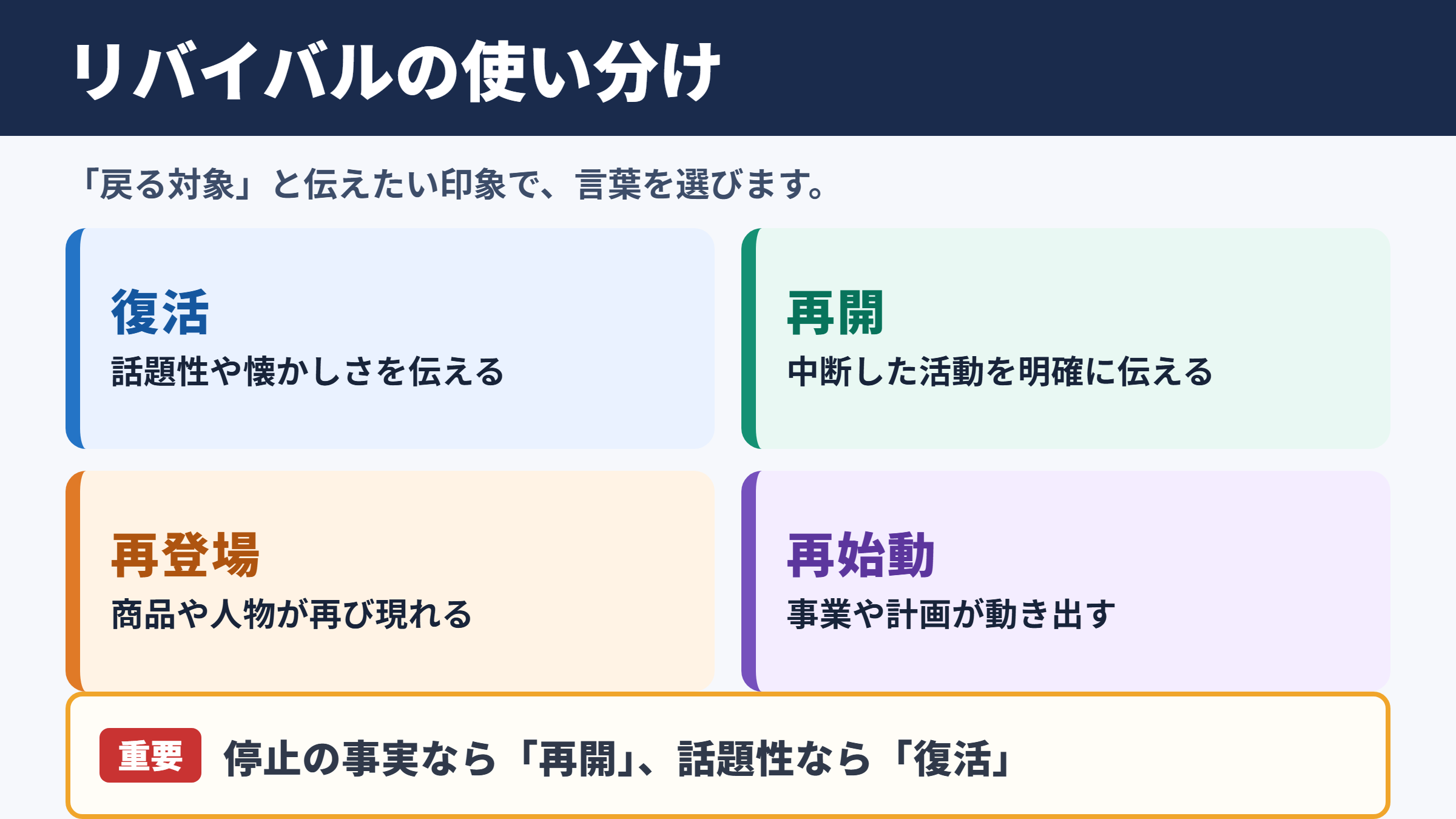 リバイバルの言い換え一覧表とシーン別の使い分け