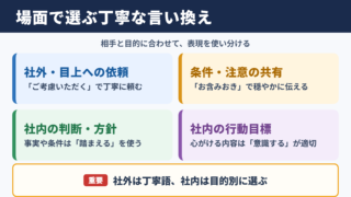 「念頭に置く」の言い換え一覧表とシーン別の使い分け