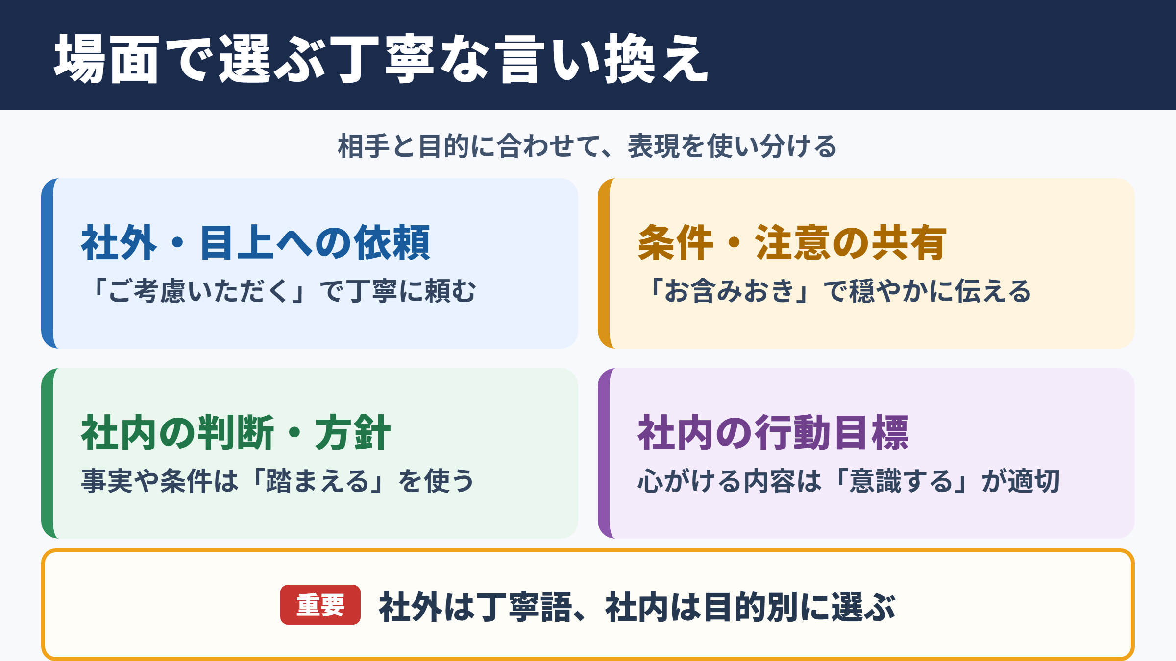「念頭に置く」の言い換え一覧表とシーン別の使い分け