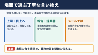 トライアンドエラーの言い換え一覧表と場面別の使い分け