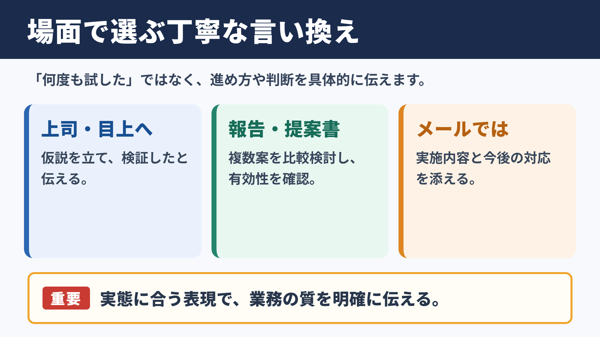 トライアンドエラーの言い換え一覧表と場面別の使い分け