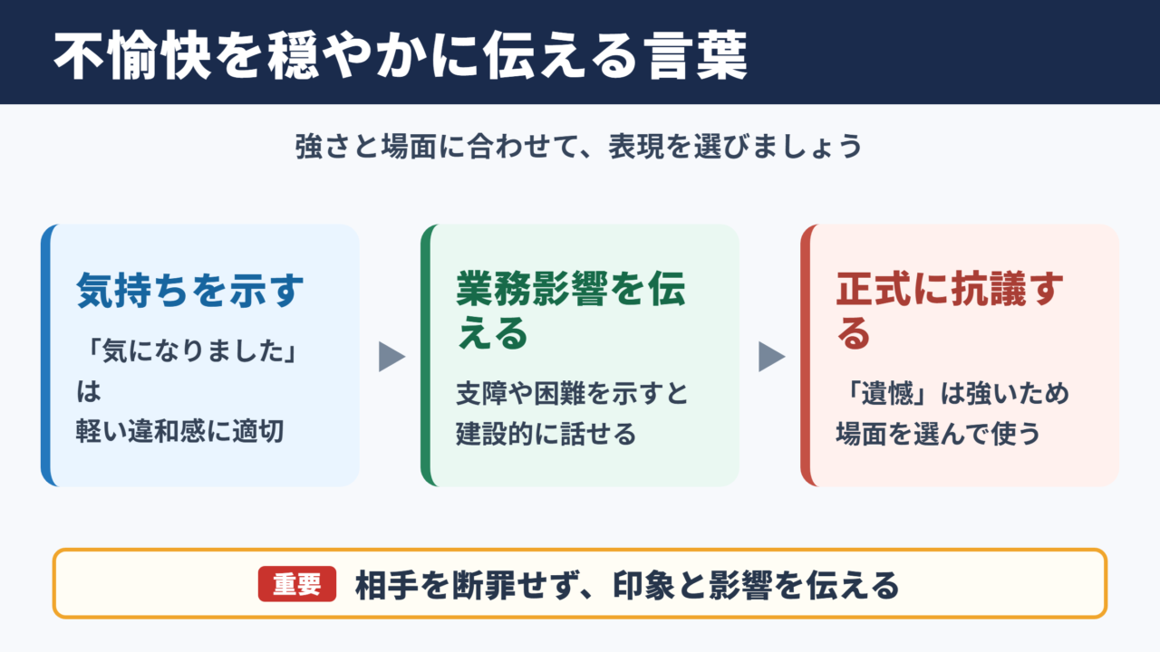 不愉快の言い換え一覧表とシーン別の使い分け