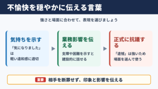 不愉快の言い換え一覧表とシーン別の使い分け