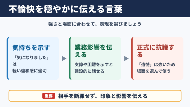 不愉快の言い換え一覧表とシーン別の使い分け