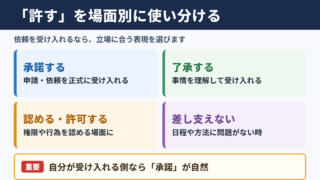 「許す」の言い換え一覧表とシーン別の使い分け