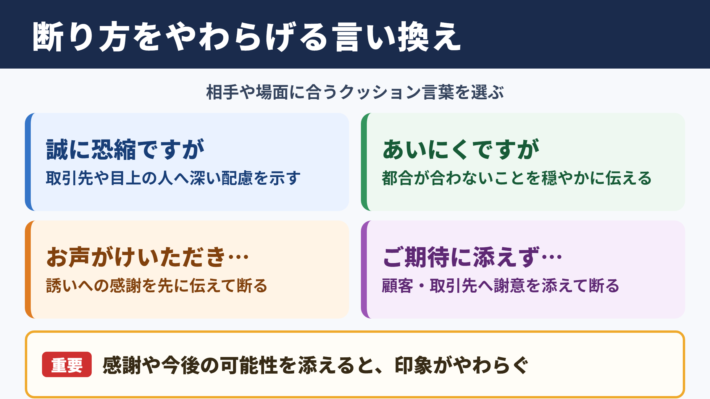 「残念ながら」の言い換え一覧表とシーン別の使い分け