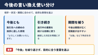 今後の言い換え一覧と使い分け