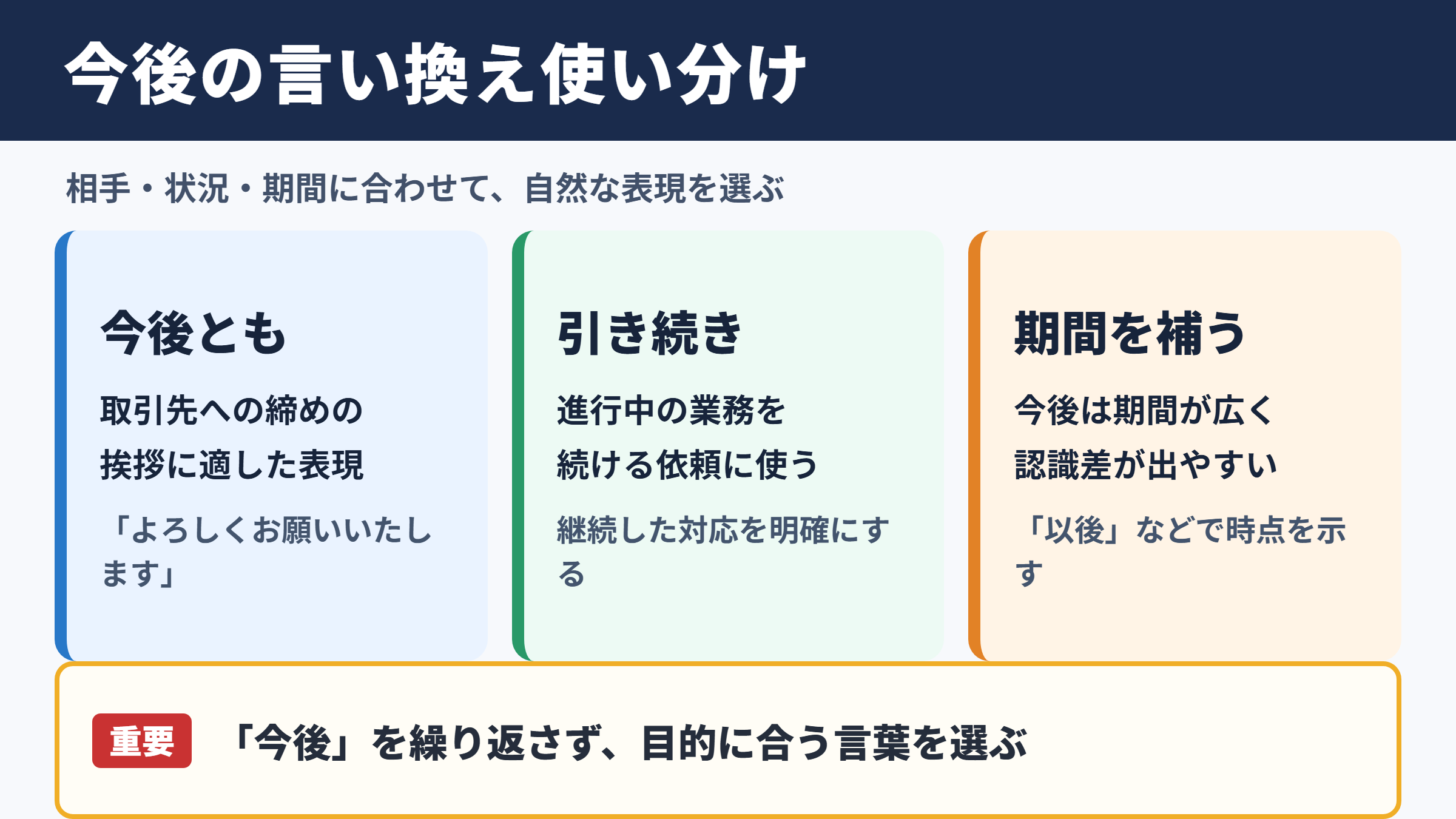 今後の言い換え一覧と使い分け