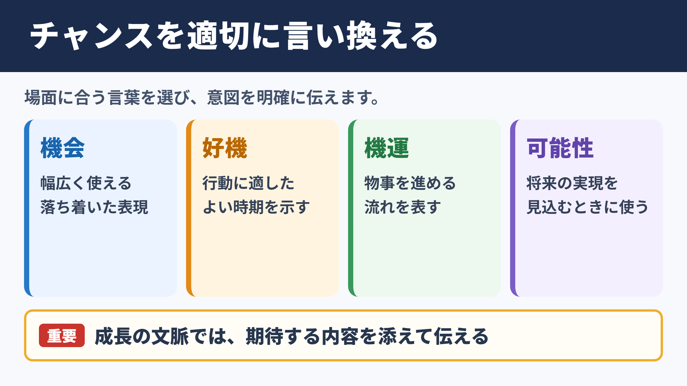 チャンスの言い換え一覧表とシーン別の使い分け