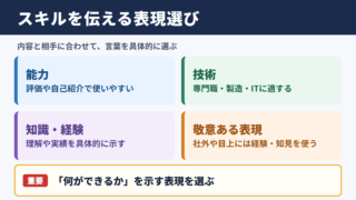 スキルの言い換え一覧表とシーン別の使い分け