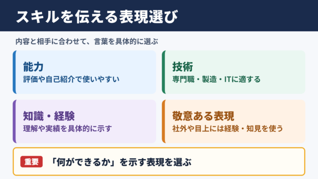 スキルの言い換え一覧表とシーン別の使い分け
