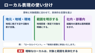 ローカルの言い換え一覧表と場面別の表現