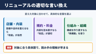 リニューアルの言い換え一覧表とシーン別の使い分け