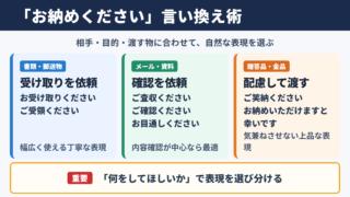 「お納めください」の言い換え一覧表