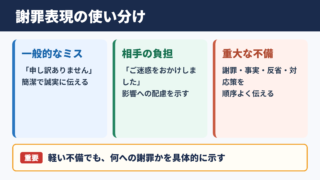 「お許しください」の言い換え一覧表とシーン別の使い分け