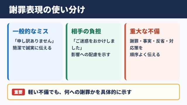 「お許しください」の言い換え一覧表とシーン別の使い分け