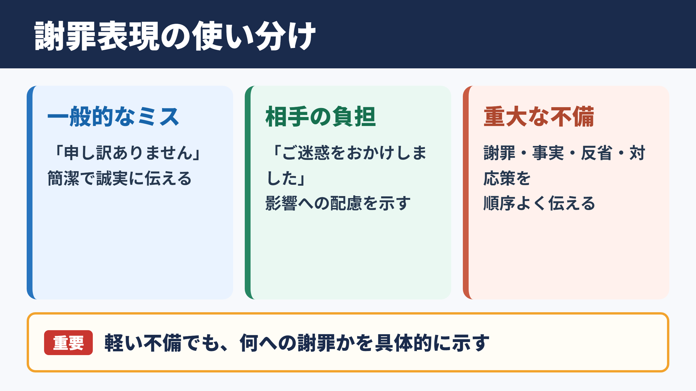 「お許しください」の言い換え一覧表とシーン別の使い分け