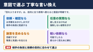 「恐れ入りますが」の言い換え一覧表とシーン別の使い分け