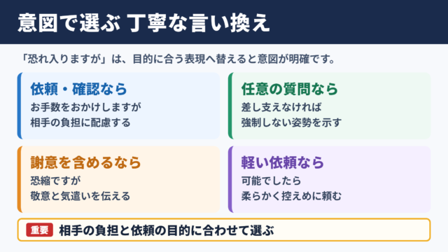 「恐れ入りますが」の言い換え一覧表とシーン別の使い分け