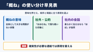 「概ね」の言い換え一覧表とシーン別の使い分け