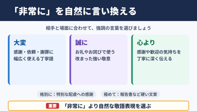 「非常に」の言い換え一覧表とシーン別の使い分け