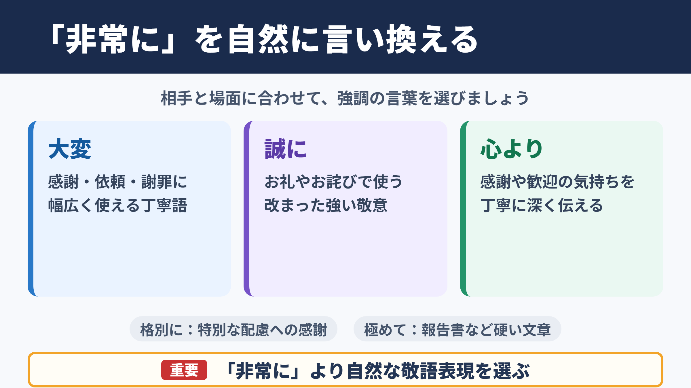 「非常に」の言い換え一覧表とシーン別の使い分け