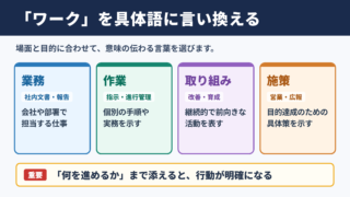 「ワーク」の言い換え一覧とシーン別の使い分け