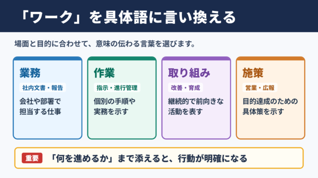 「ワーク」の言い換え一覧とシーン別の使い分け