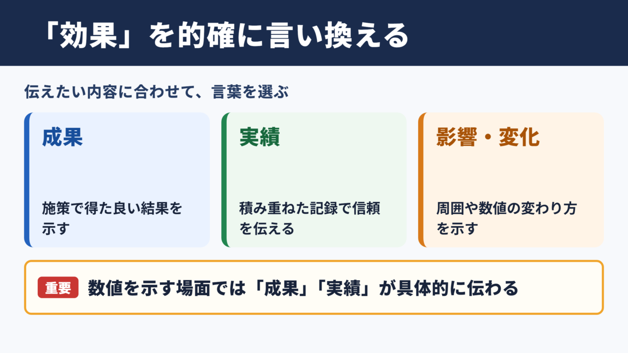 「効果」の言い換え一覧とシーン別表現