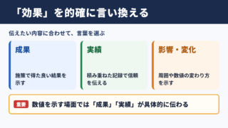 「効果」の言い換え一覧とシーン別表現
