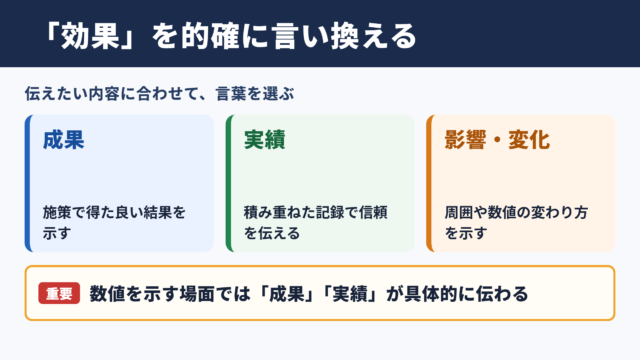 「効果」の言い換え一覧とシーン別表現