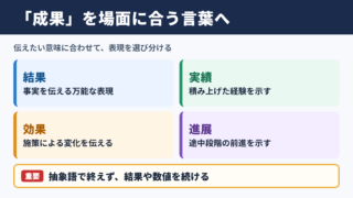 「成果」の言い換え一覧表と場面別の使い分け