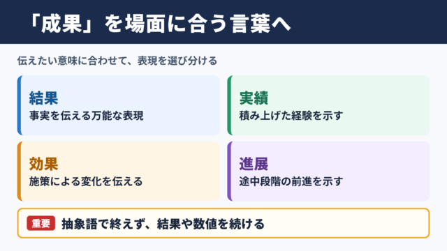 「成果」の言い換え一覧表と場面別の使い分け