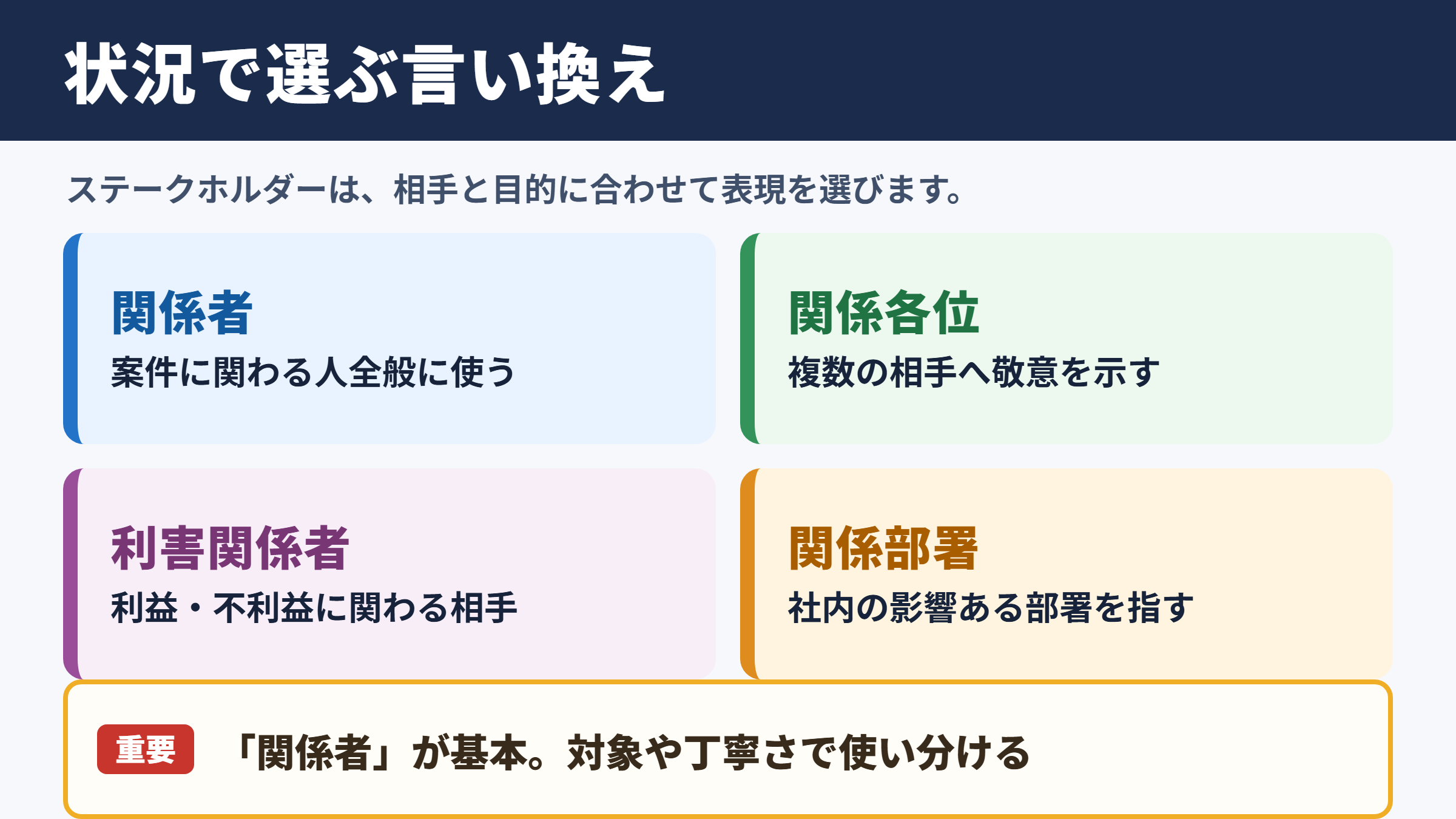 ステークホルダーの言い換え一覧表