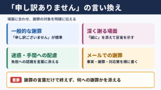 「申し訳ありません」の言い換え一覧表