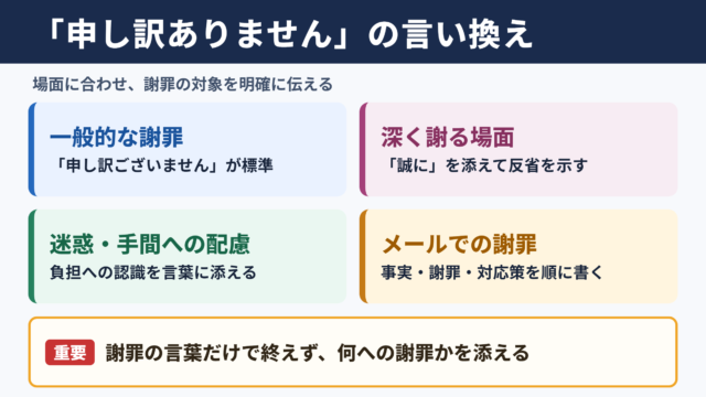 「申し訳ありません」の言い換え一覧表