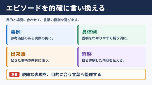 エピソードの言い換え一覧表と場面別の使い分け