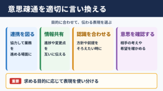 意思疎通の言い換え一覧表
